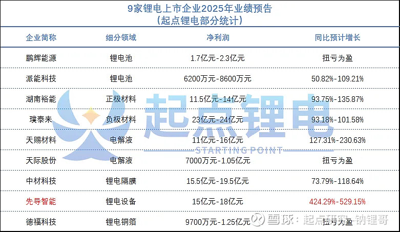 机构:锂电产业链景气度将逐步回升