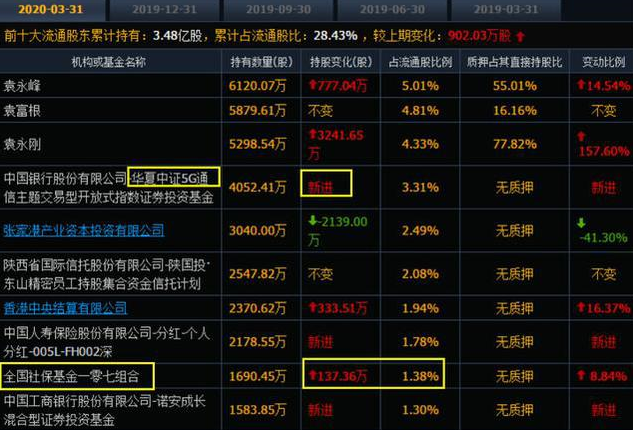 巴菲特唯一错过的板块?今年涨幅超过30%,创新药成为基金一季报增持“香饽饽”