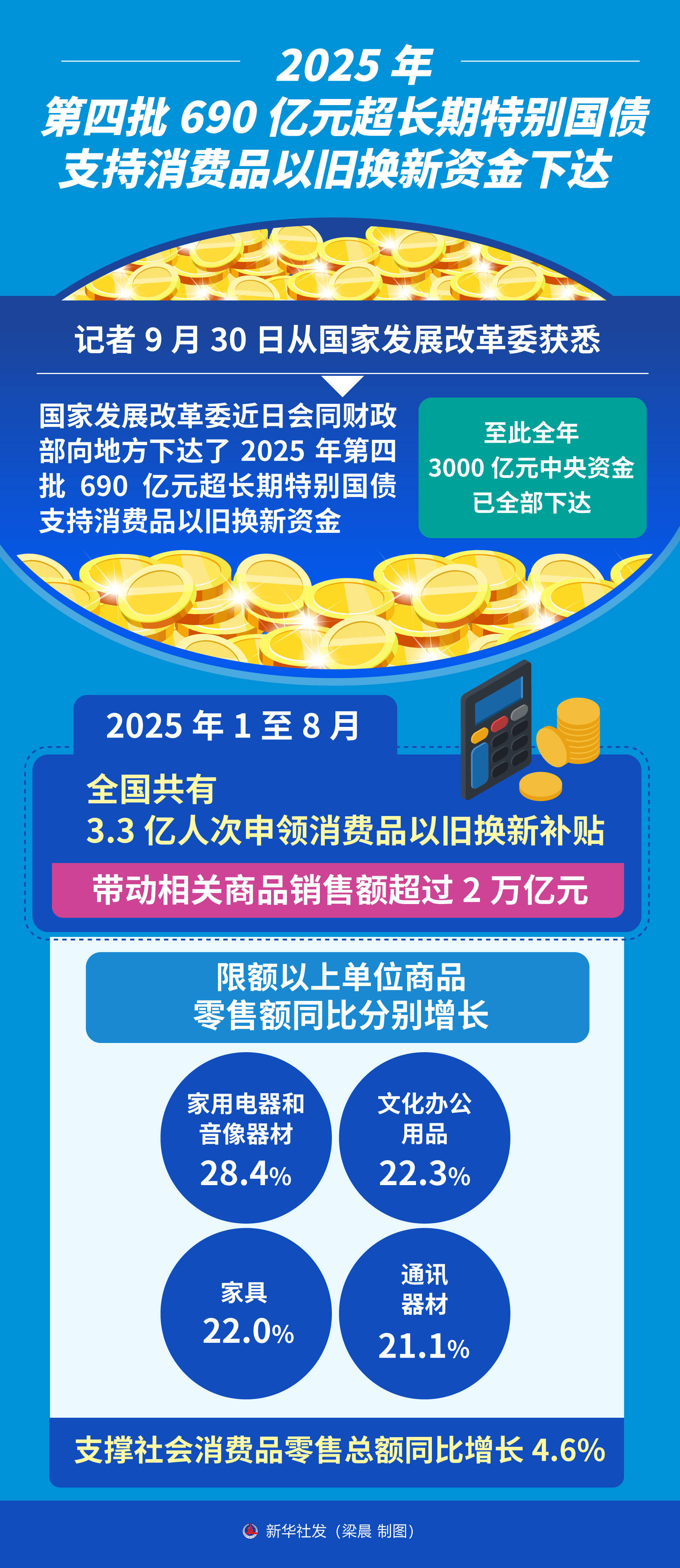 强化与投资者利益绑定，促进公募行业高质量发展