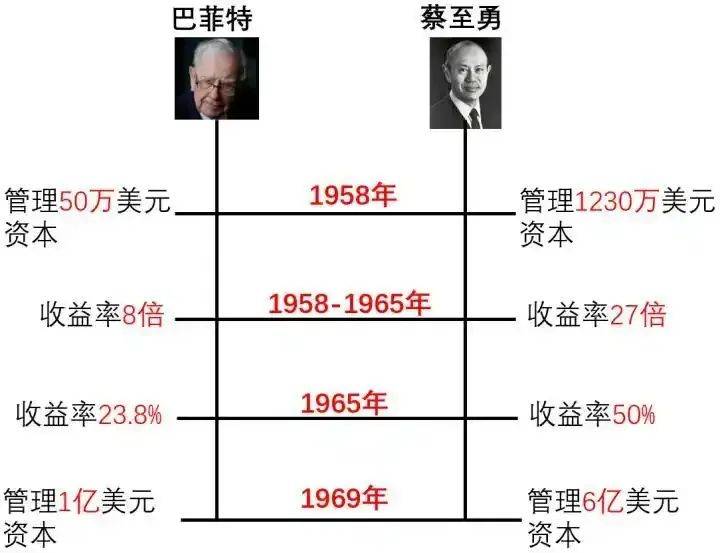 巴菲特唯一错过的板块?今年涨幅超过30%,创新药成为基金一季报增持“香饽饽”
