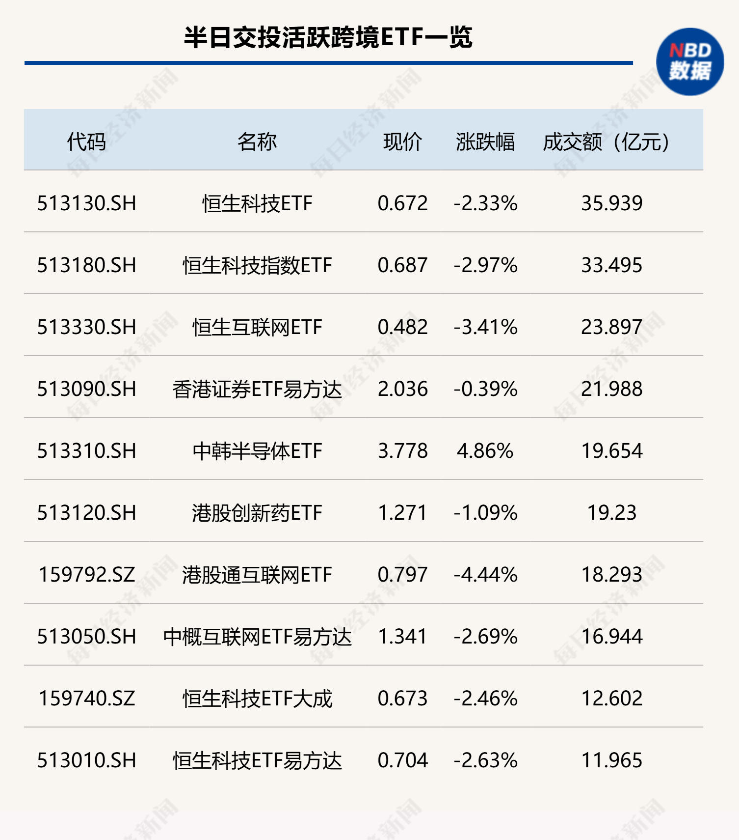 人形机器人进入快速增长阶段，机器人ETF银华（562360）早盘快速拉升翻红