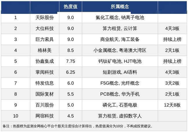 天际股份：公司硫化锂项目处于早期研发阶段，技术研发、客户验证及产业化进程存在不确定性