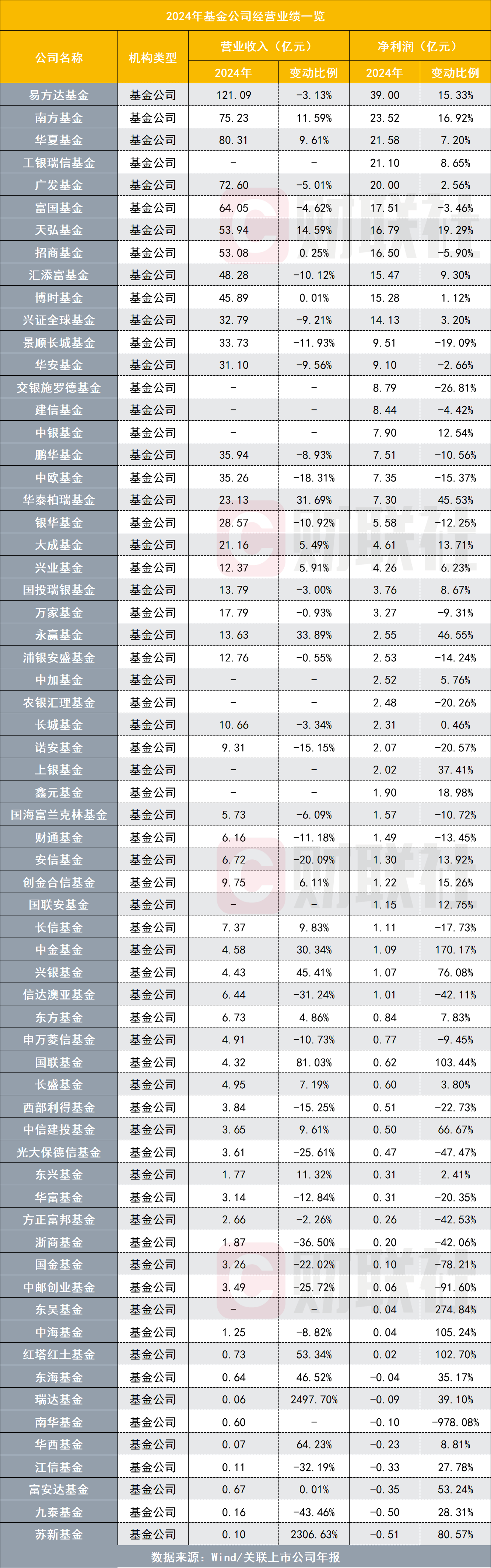 这家基金公司的精品固收+系列产品太值得关注了!