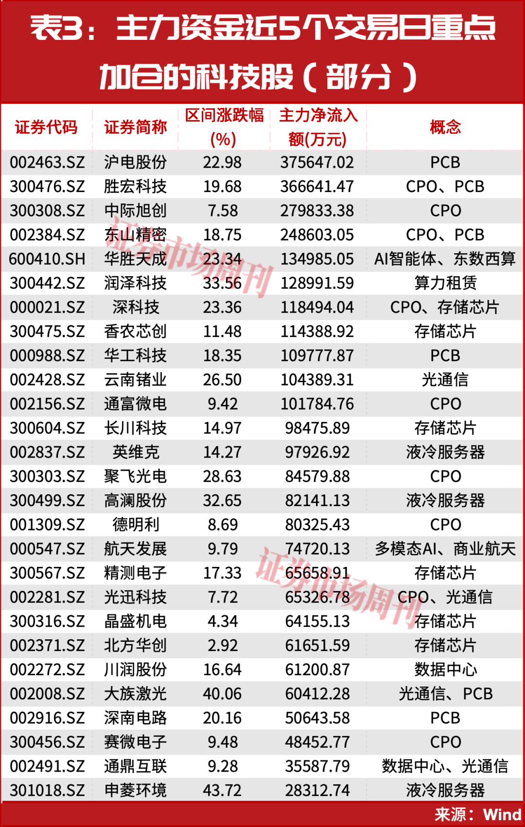 如约建仓英伟达,段永平120亿美元最新持仓披露:买入英伟达已收获回报,但纠结10年后会不会被替代