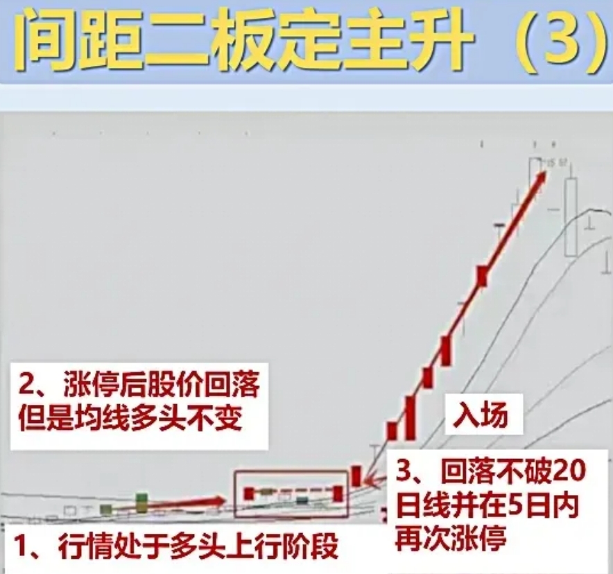 龙虎榜机构新动向:净买入20股 净卖出23股