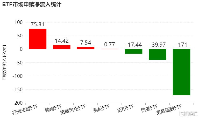 洲际油气成交额超100亿元