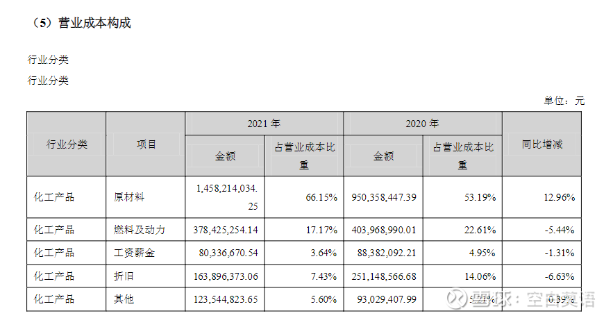 双环科技董事长汪万新辞职