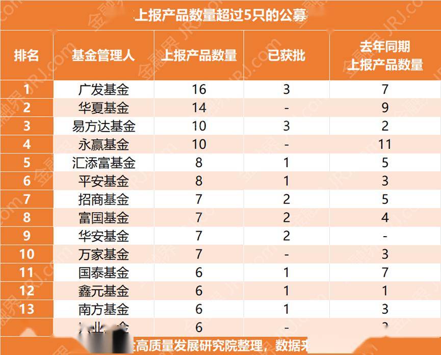 基金发行热度持续回升 本周37只新基金启动募集