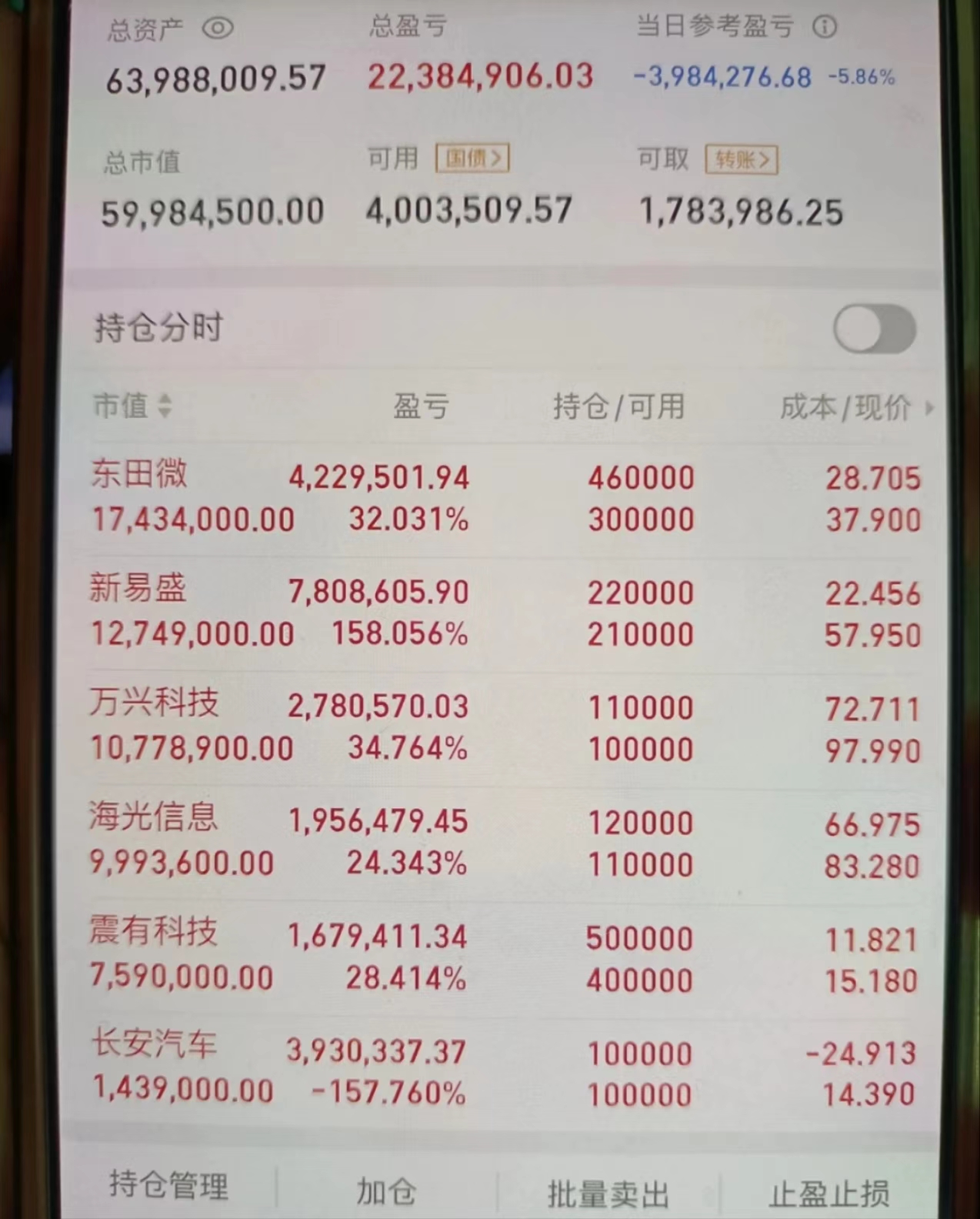 中证转债指数收涨0.26%