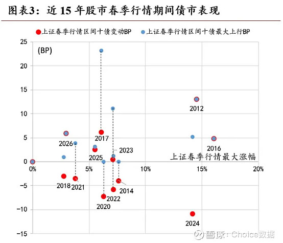 方正富邦：5月关键金融数据出炉，CPI、PPI下降，债市迎来哪些机会？
