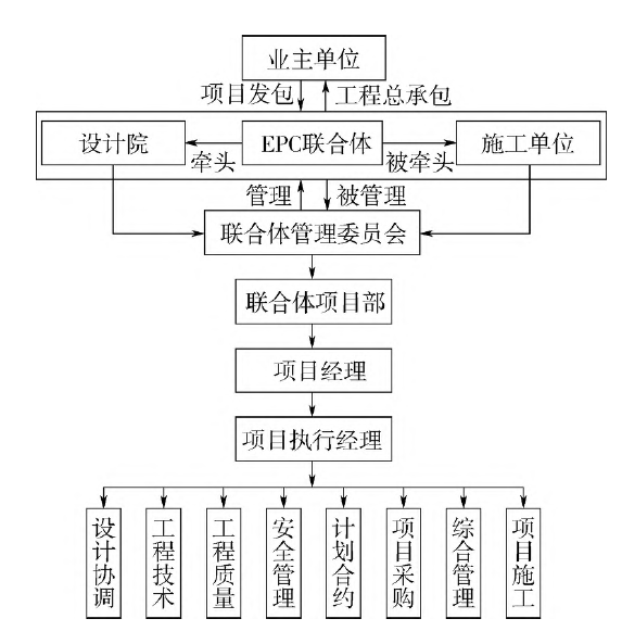 通行宝:控股孙公司参与的联合体签署33.77亿元工程合同