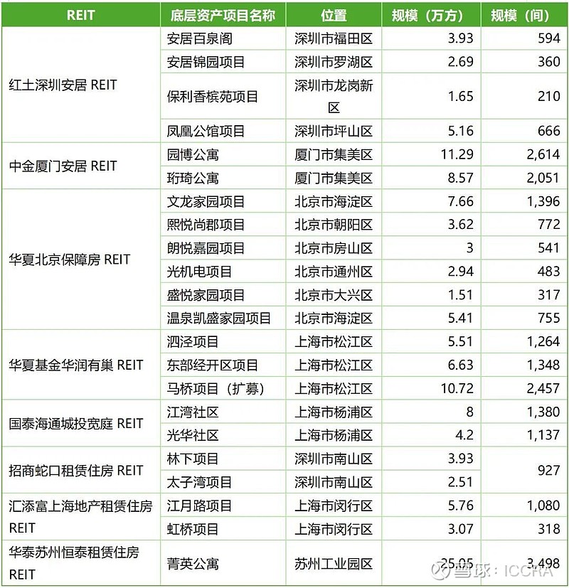 蔡建春:现在是我国发展REITs的黄金时期