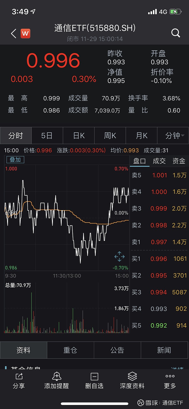 全民“养龙虾”引爆AI革命，通信ETF（515880）大涨超2%