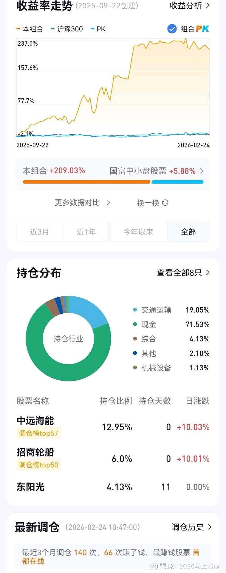 航运港口板块低开高走！交通运输ETF（159666）上涨1.16%，招商轮船涨停