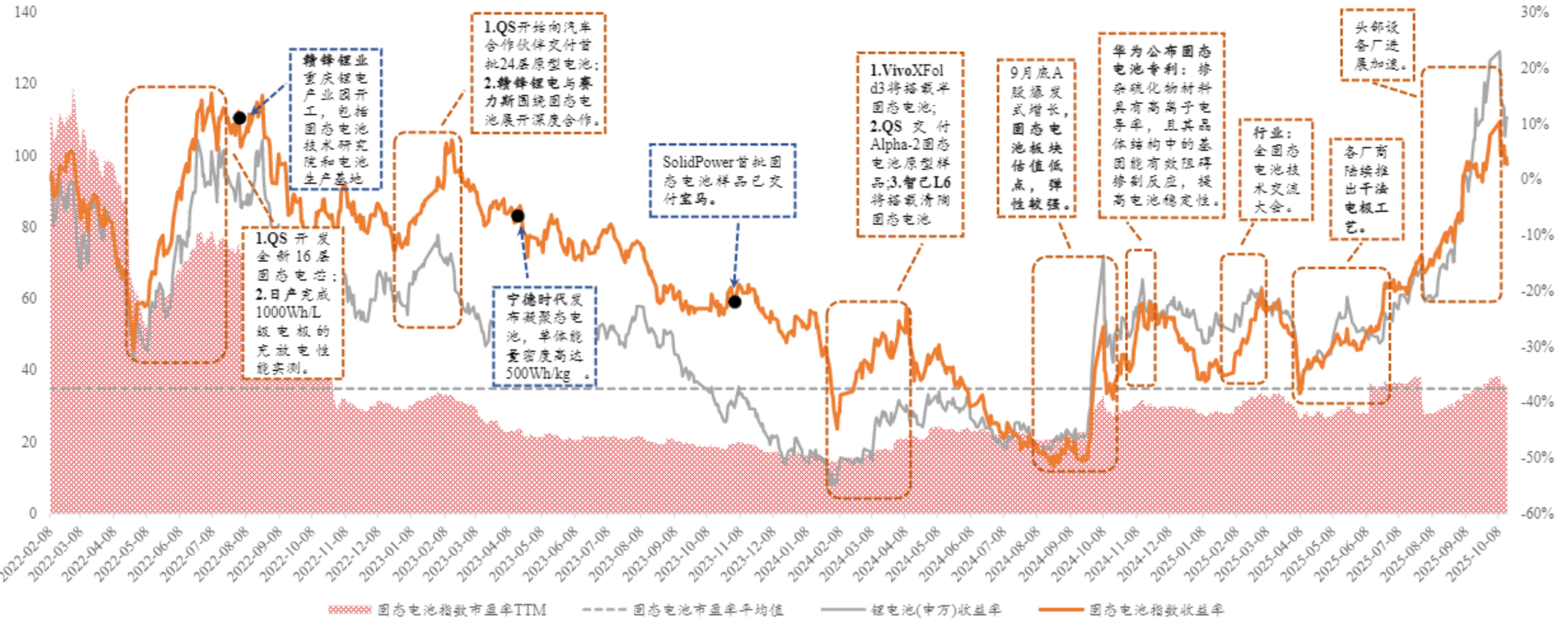 今日54只A股封板 通信行业涨幅最大