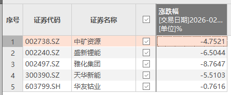 宁德时代:津巴布韦锂禁令对全球供需实质性影响有限
