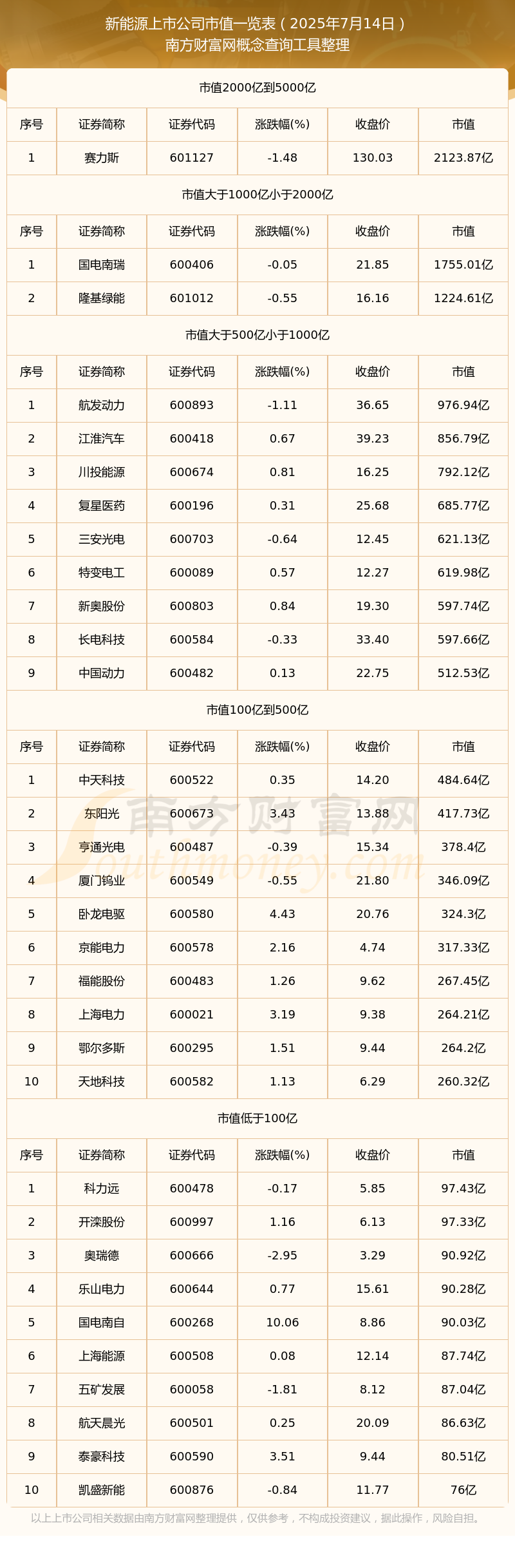煤炭行业资金流入榜：永泰能源等5股净流入资金超5000万元