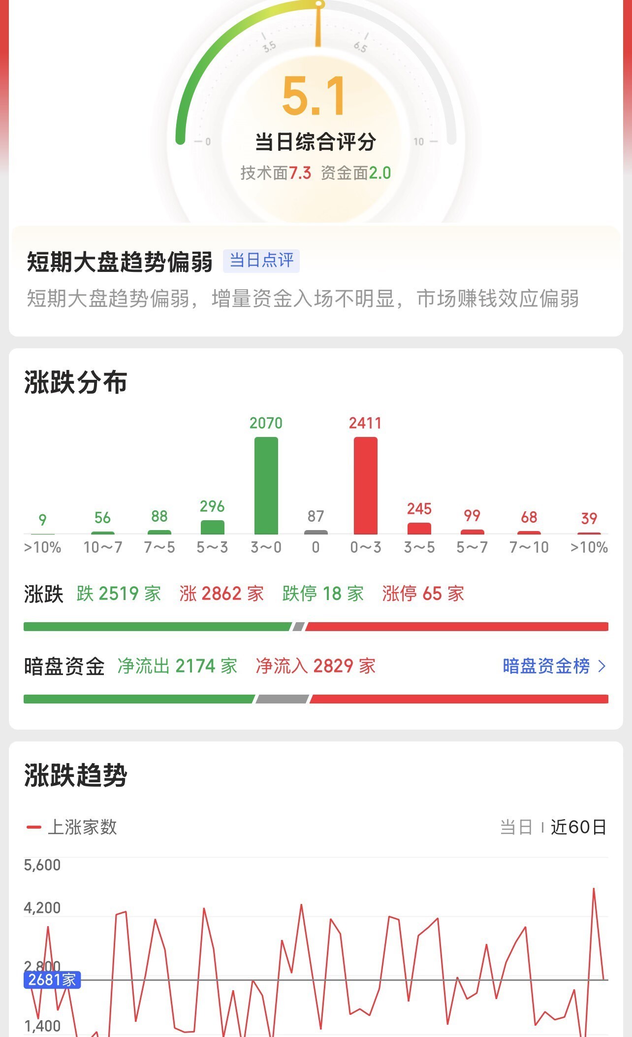 煤炭行业资金流入榜：永泰能源等5股净流入资金超5000万元
