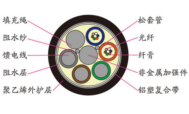 长盈通成立海洋技术公司 含光纤制造业务