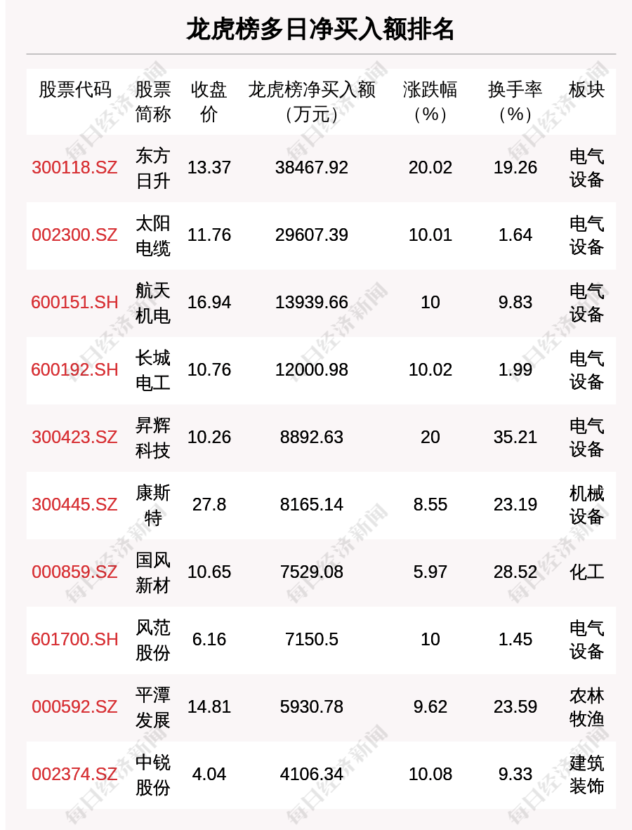 3月11日龙虎榜,机构青睐这12股