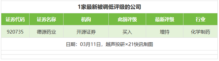 山西证券：3月11日召开董事会会议