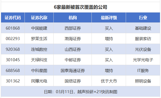山西证券：3月11日召开董事会会议