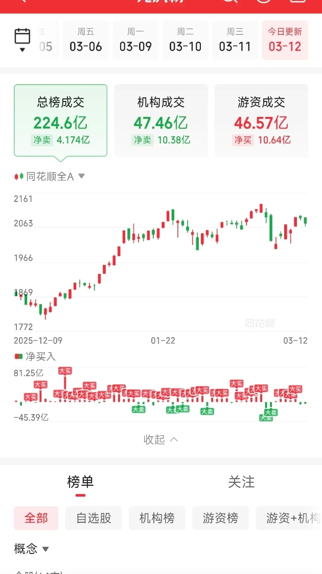 宏景科技3月12日龙虎榜数据