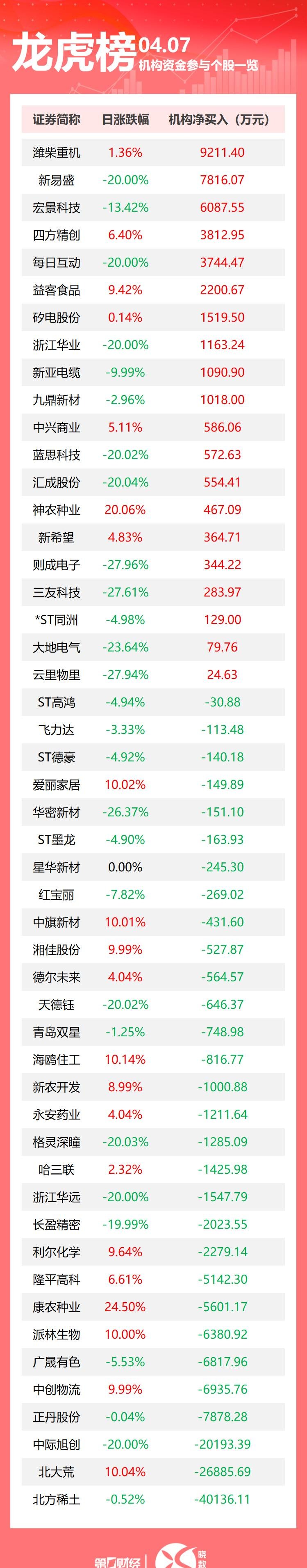 宏景科技3月12日龙虎榜数据