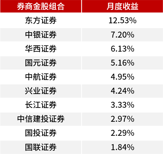 两家券商领罚单！涉及这些业务板块