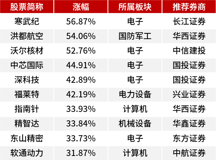 两家券商领罚单！涉及这些业务板块