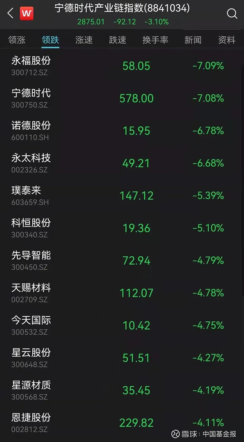 67只A股筹码大换手（3月16日）
