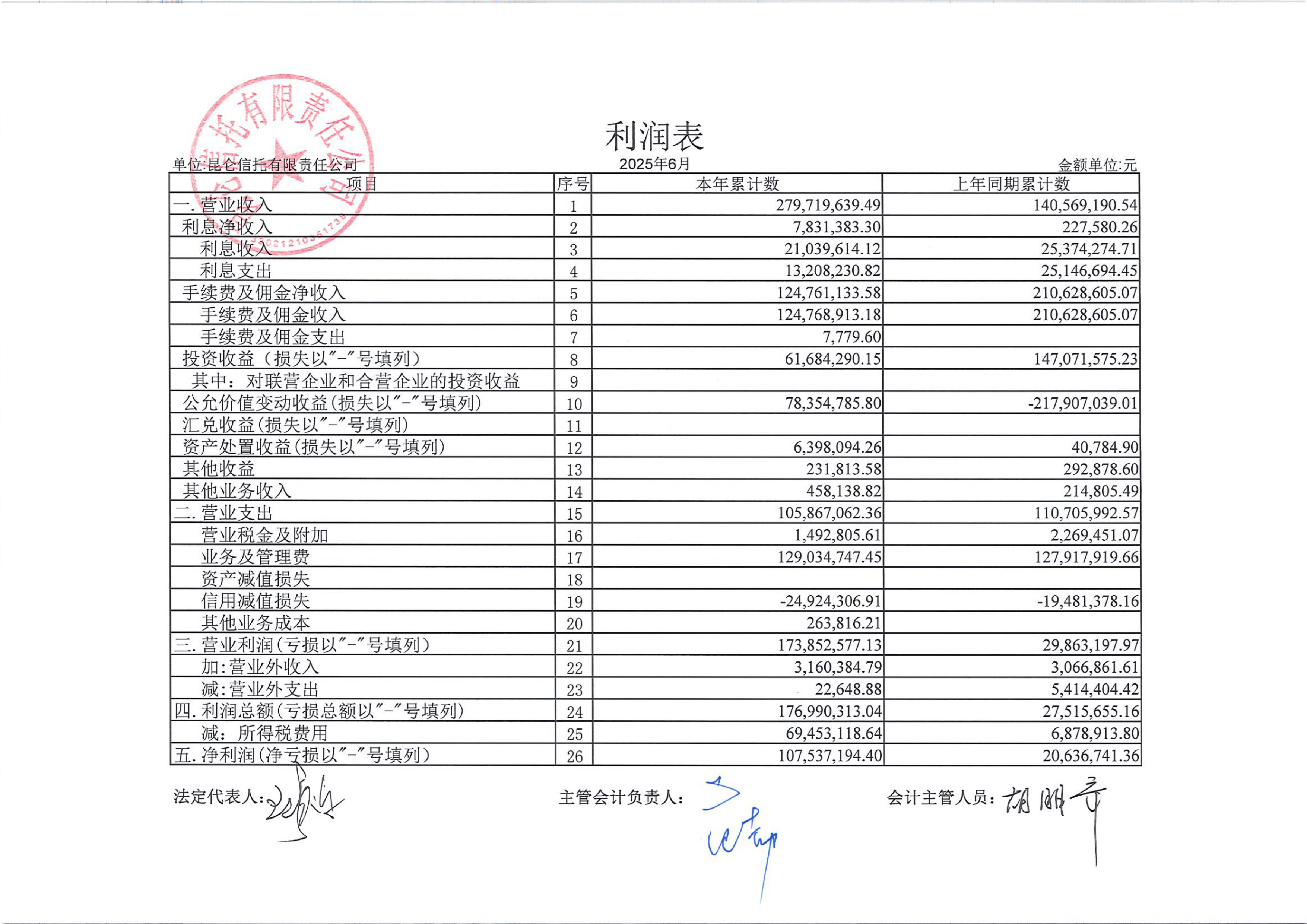 国药一致:公司2025年度计提各项资产减值准备合计约3.79亿元