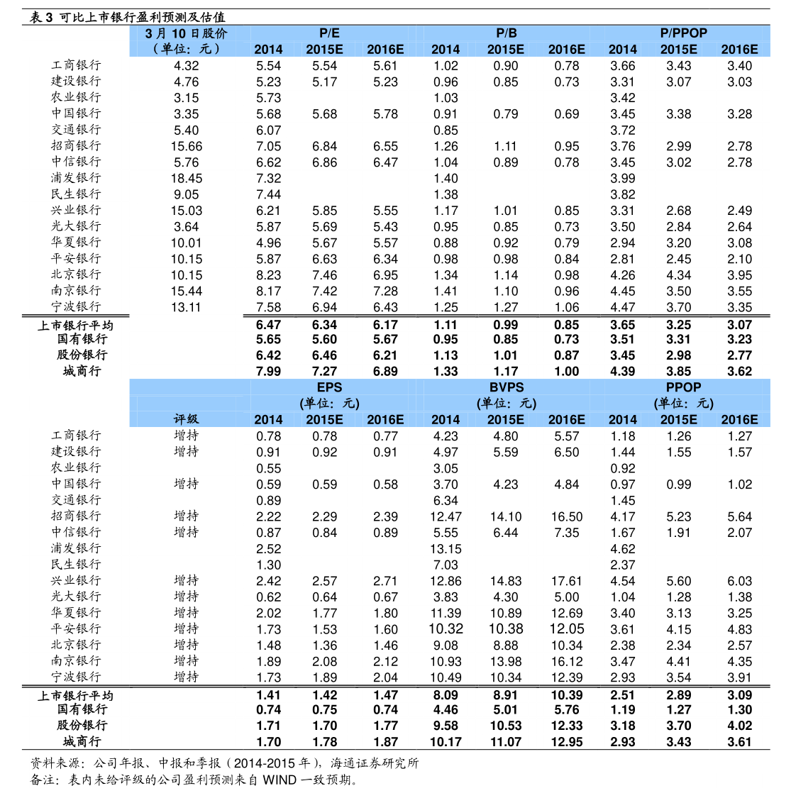 浙商证券再涉托管等业务违规,年内连遭监管问责,合规、人事双重困境凸显