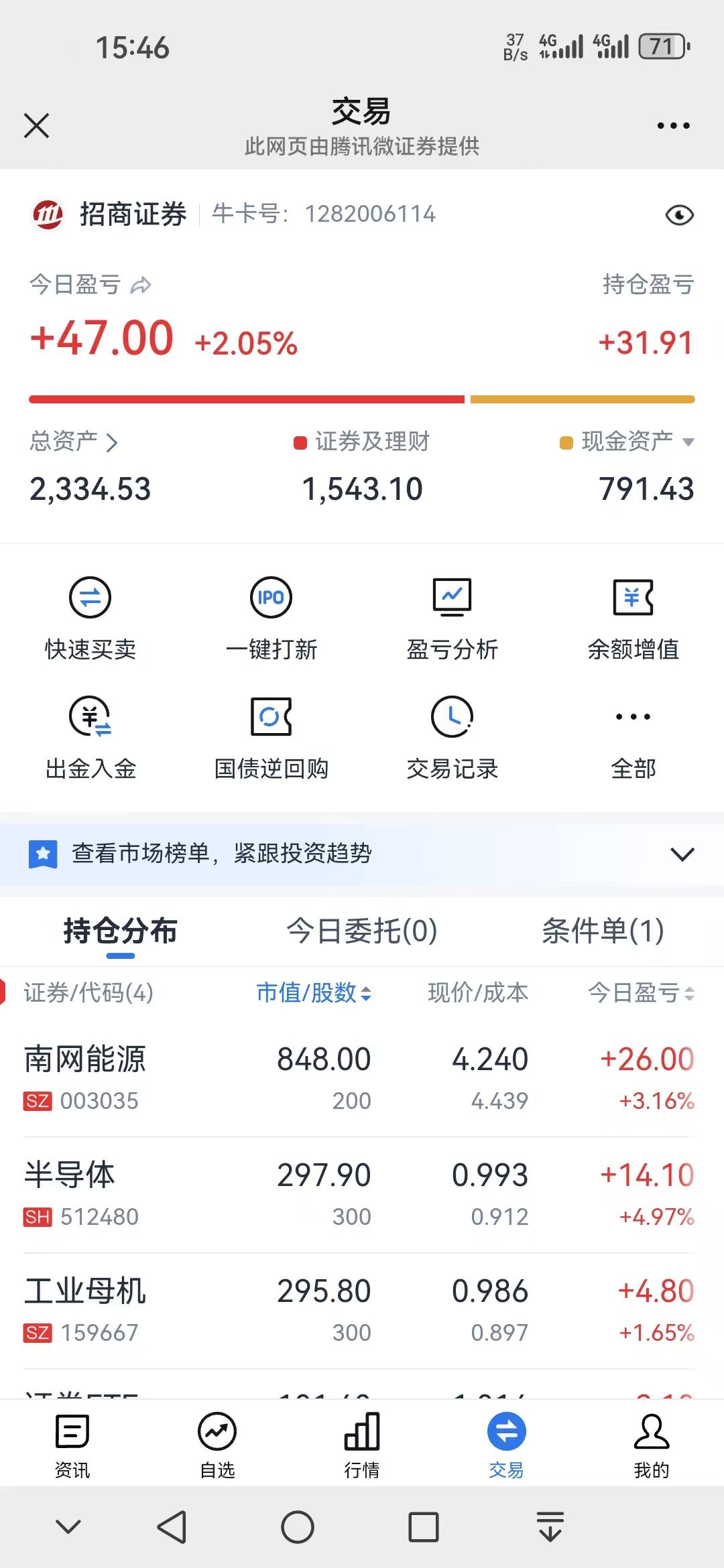 奇富科技:2025年末累计借贷用户3890万人,同比增长13%