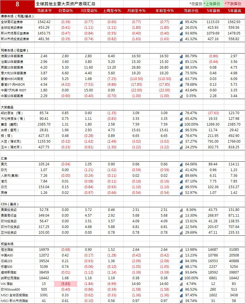 英国10年期国债收益率涨4.8个基点,报4.742%