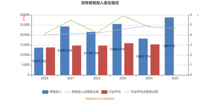 佰维存储：2025年净利润同比增长429.07% 拟10派2.141元