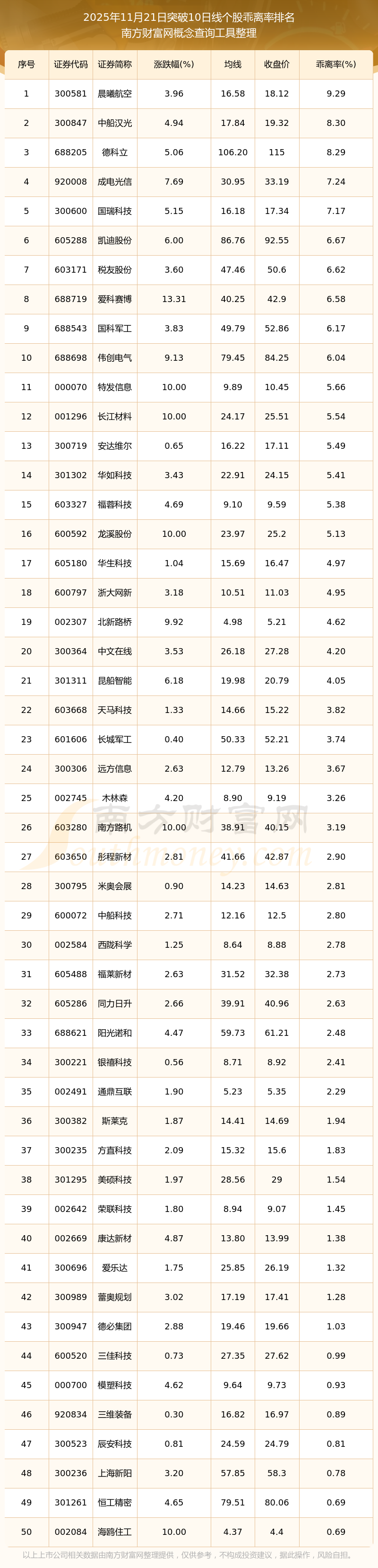 3月20日证券之星午间消息汇总：历史罕见！A股第八只千元股诞生