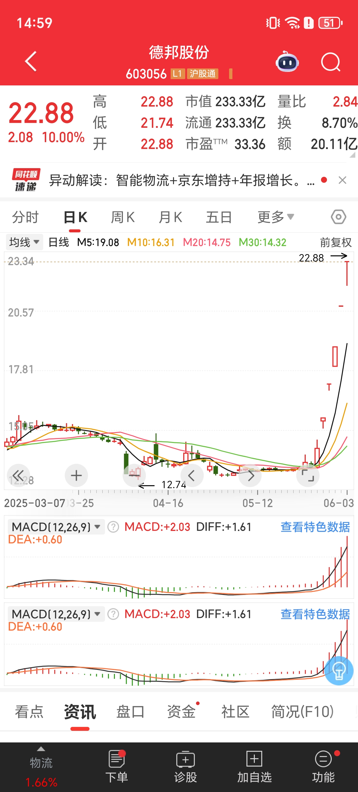 【盘中播报】7只A股跌停 综合行业跌幅最大