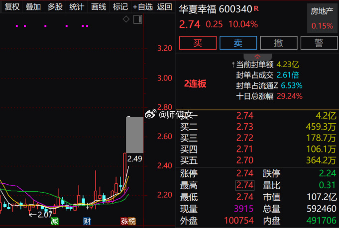 【盘中播报】7只A股跌停 综合行业跌幅最大