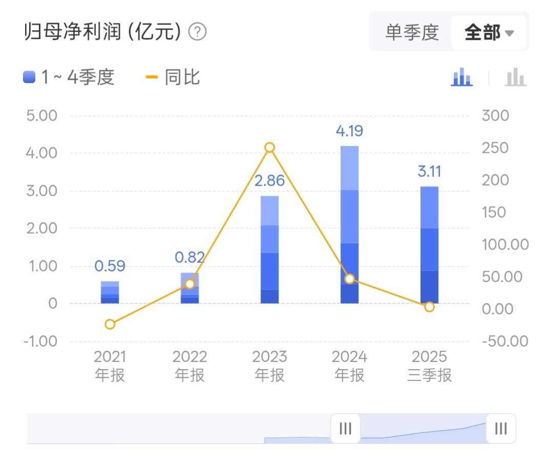 上能电气3月20日龙虎榜数据