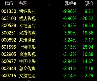 创业板，逆市走强！主力资金新动向！
