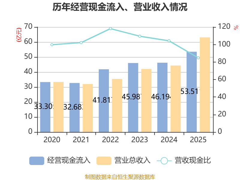 科陆电子:2025年亏损1.56亿元 同比减亏