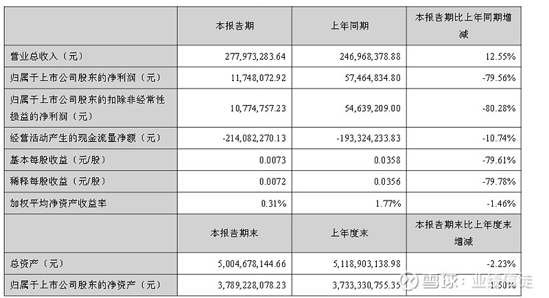 雪峰科技控股股东拟增持1.5亿~3亿元公司股份；卫宁健康：实控人及子公司涉单位行贿案终审判决 | 公告精选