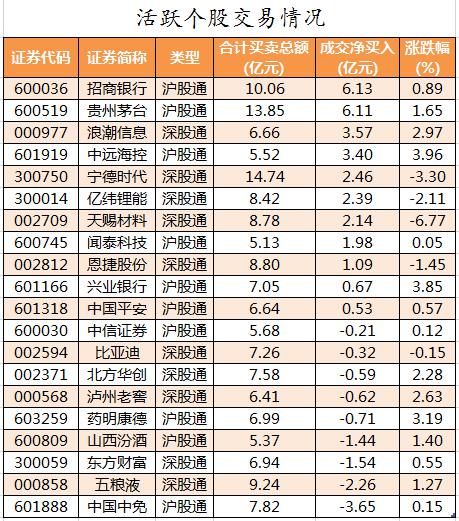 兴化股份龙虎榜数据（3月20日）