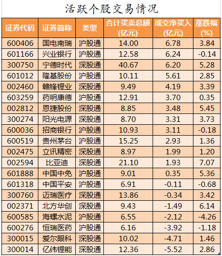 兴化股份龙虎榜数据（3月20日）