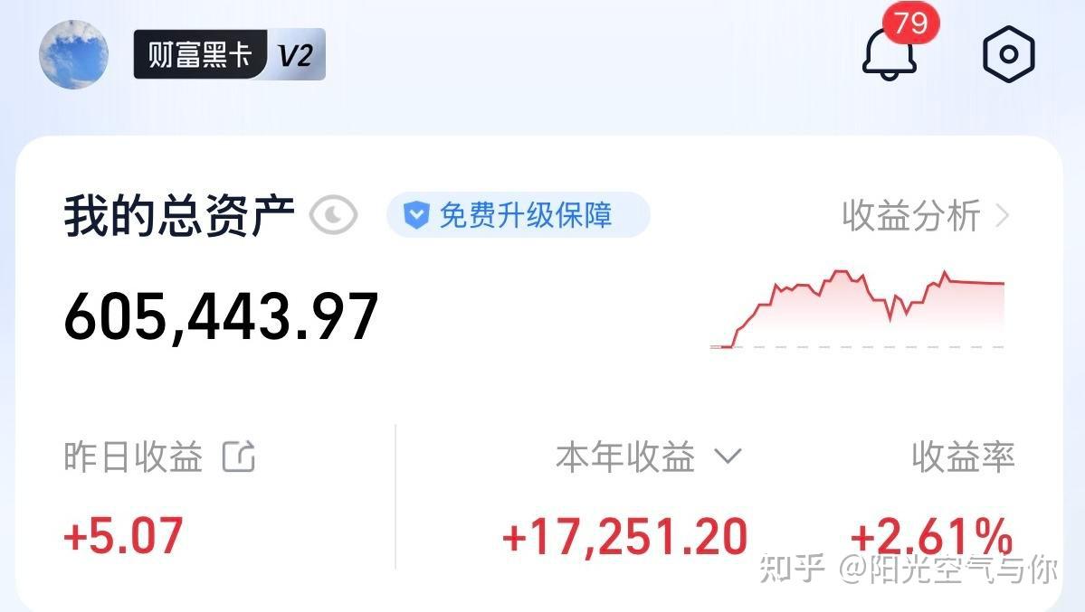 中证转债指数早盘收跌0.82%