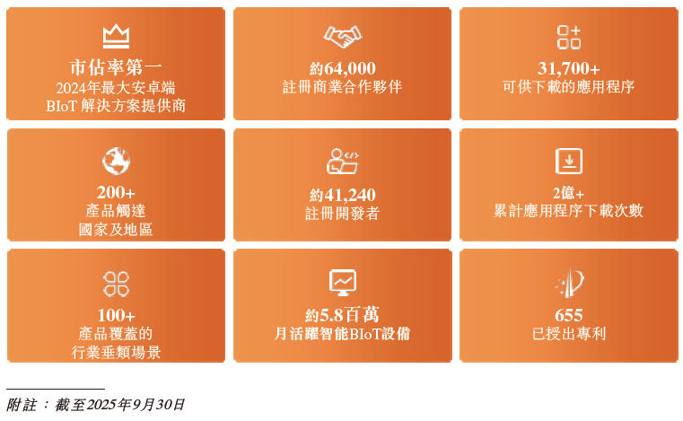 印尼MGR递表港交所 瑞银与中信证券担任联席保荐人