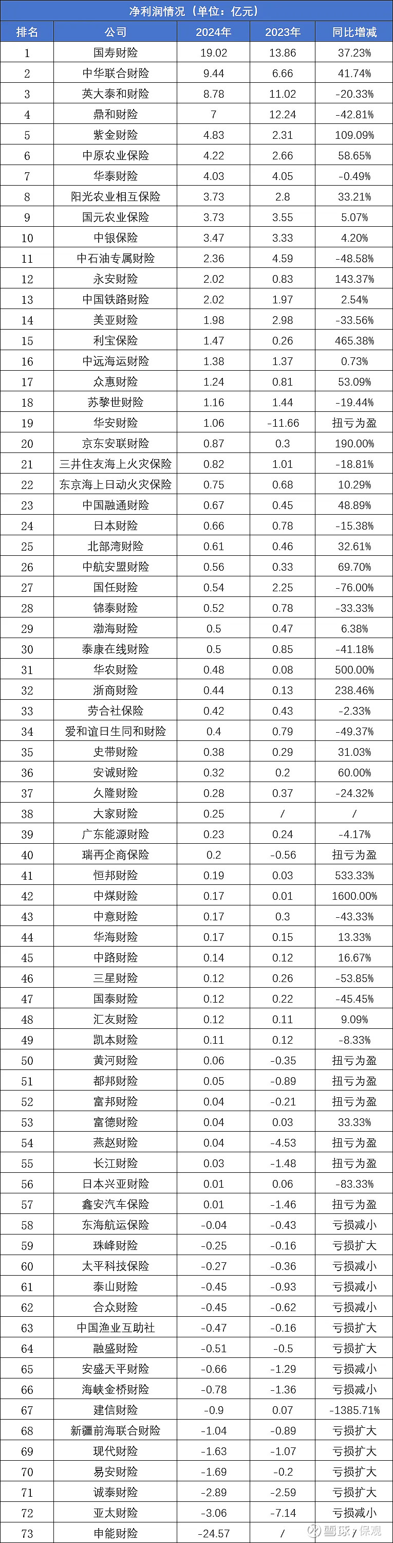华英农业去年业绩转亏:双主业战略承压,重整四年业绩均未达目标