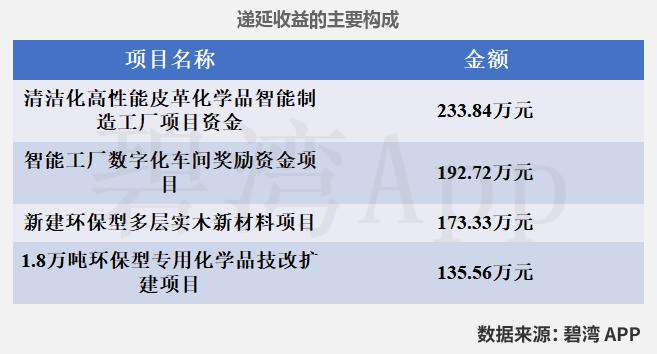 达威股份拟购意大利工业资产 推进欧洲市场本地化布局