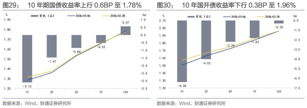 诺德基金债券研究部总监王宪彪:债券市场中长期收益率走势或呈现“上行有阻力,下行有动力”的格局